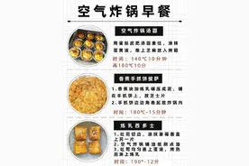 一周不重复的空气炸锅早餐图片