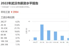 武汉近5年官方公布的平均工资，和大家实际拿到手的有出入吗图片