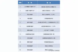 在石家庄换乘公交不花钱！带您了解“免费换乘 畅享公交”活动图片