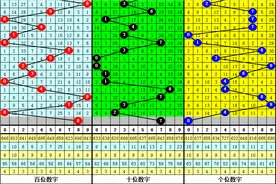 杨波2023084期排列三推荐：关注两码7、8，参考两大一小图片