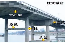 市政建造师 桥梁工程 墩台、盖梁施工技术图片