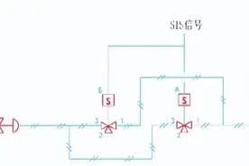 紧急切断阀知识全知道：应用的六个难点解读图片