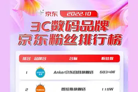 电商人气王花落谁家，2022年10月3C数码品牌京东粉丝排行榜图片