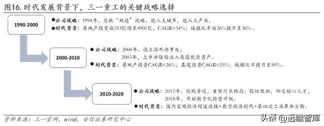 工程机械龙头，三一重工：底部蓄力，数字化向"两新三化"战略升级