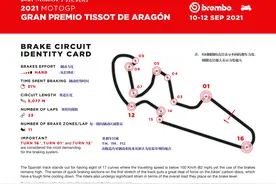 用制动数据去看 MotoGP 与 WorldSBK 有多大分别图片