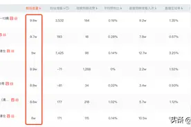 2万粉一周带货百万，清仓大卖场直播间成抖音香饽饽？图片