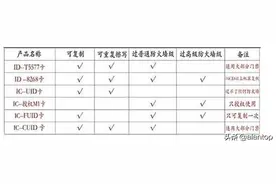 门禁卡的知识图片