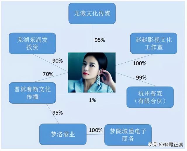 47岁的赵薇突然消失两年后，再看如今她的处境，完全是自食恶果