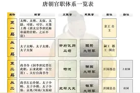 一张图读懂唐朝官职体系图片