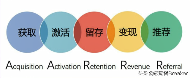 营销(marketing)和 运营(Operation)的概念分别是什么?