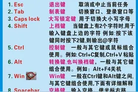 键盘知识大全图片