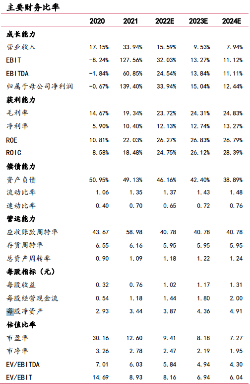 梅花生物—苏、赖氨酸全球龙头，受益于豆粕减量替代提速
