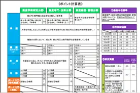 日本将修改永居积分，外国人才拿永住权或更容易？图片
