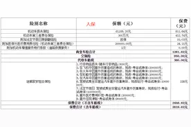 第二年车险还回4S店续保吗图片