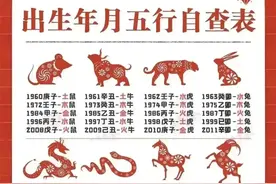 涨见识了！出生年月五行自查表，一清二楚，看看你属于哪一种图片