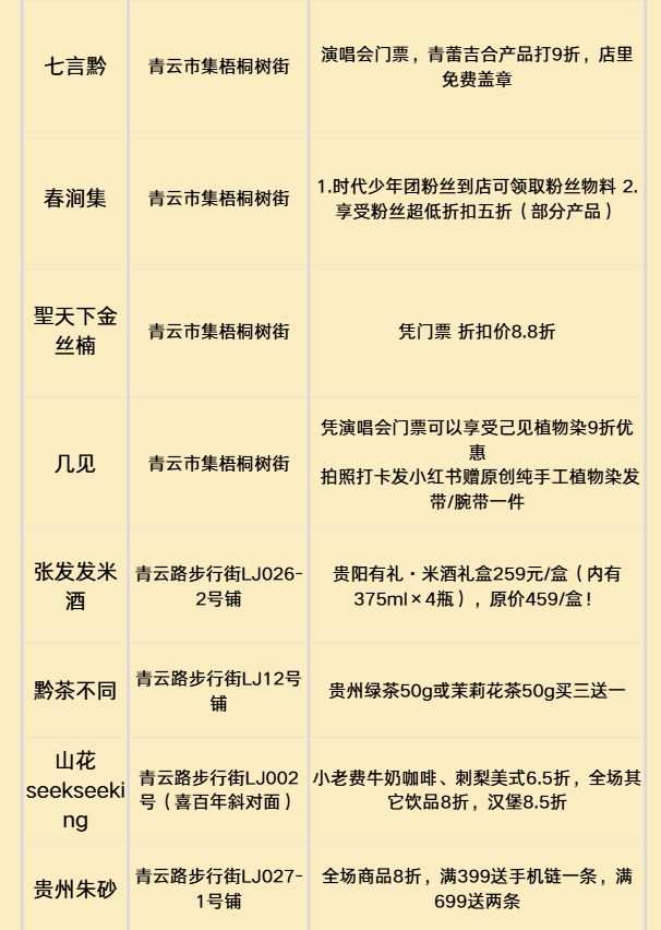 【“爆米花”贵阳全攻略·去哪玩？】贵阳宝藏景区别错过