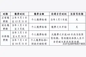 莆田人注意！还未缴纳的抓紧了图片