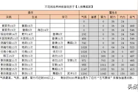 大话2经典版：不花钱培养高级结局孩子系列攻略一，人族舞蹈家图片
