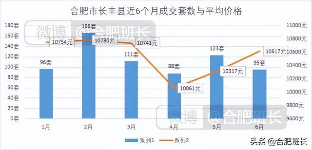 连续两月调控对二手房有何影响？8000字分析合肥九区三县6月数据