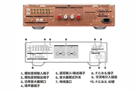 干货！功放连接电脑 音响等设备 功放机接线方法大全图片