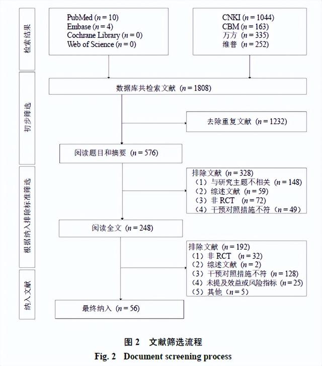 恩替卡韦联用3种中药治疗慢性乙肝纤维化效益风险评价