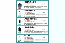 男士香水，总有你的一款图片
