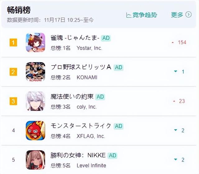 在车站投放涩气兔女郎广告后，这款国产游戏被炎上了