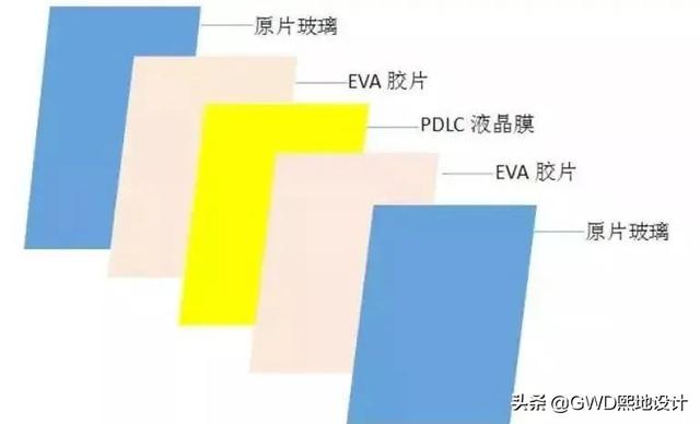 雾化玻璃停电怎么办
