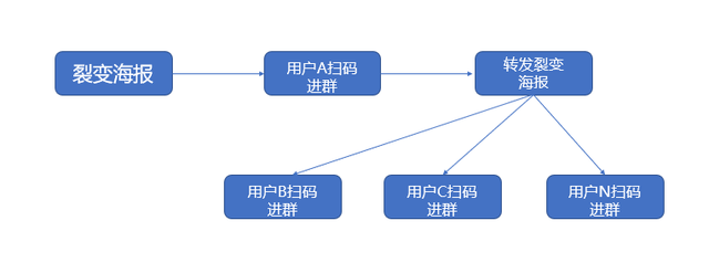 ��ȫ�ɻ���10���Ӹ㶮��Ⱥ�ѱ�