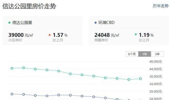 火爆！合肥热门小区房价涨跌速揭晓