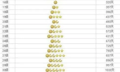 没有10年网龄的人，都不知道这些事