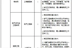 许昌学院2022年公开招聘18名工作人员方案图片