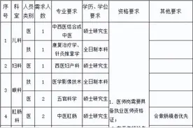 带编岗位多多！湖北高校、医院、银行等单位正在招聘图片