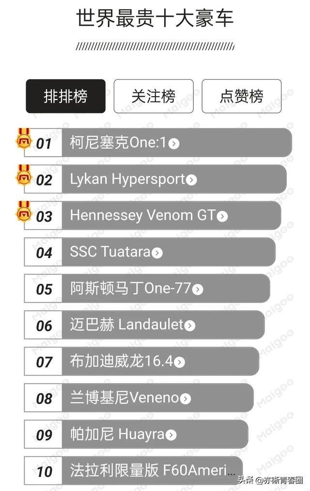 全球最贵十大豪车排行榜 世界最贵的车盘点 豪华汽车排行榜