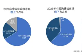 李祥乐 ：洗碗机渗透率提升是必然，潜力优质的企业可长线投资图片