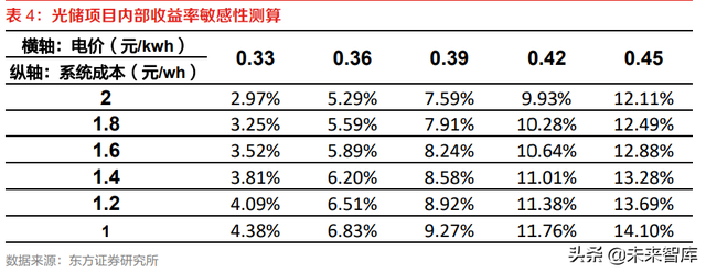 储能行业专题报告:储能电站、商业模式、市场空间、产业链分析