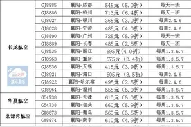端午节折扣机票来了！最低2.4折起图片