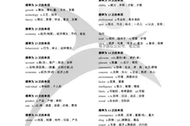 考研英语真题高频词汇，真的太绝了！图片