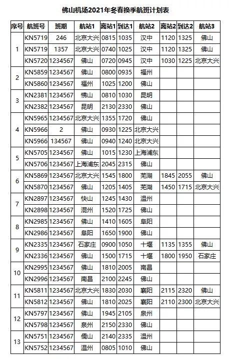 佛山到北京飞机 佛山到北京飞机票(图12) 佛山到北京飞机 佛山到北京飞机票(图12)