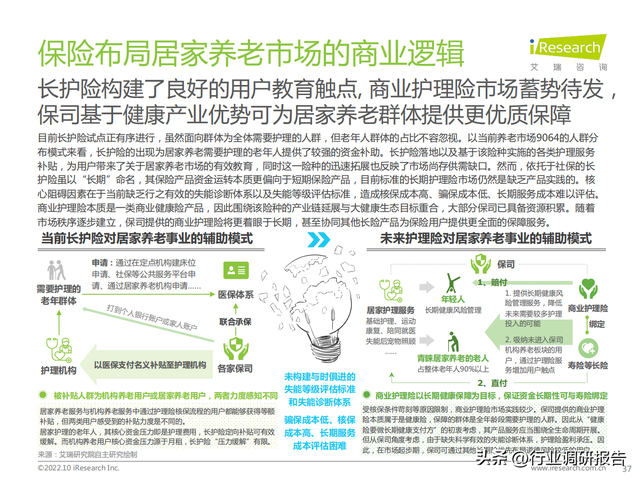 2022���й���ҵ���Ϸ����г���չ�о�����