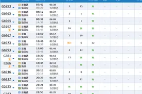 鲁南高铁为什么一直不被看好？能否改变高铁赔钱的处境？图片
