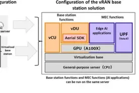 富士通推出由英伟达提供支持的5GvRAN解决方案图片