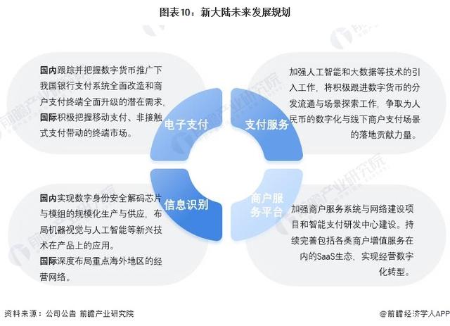 人民币股票代码（2022年中国数字人民币行业龙头企业分析——新大陆）