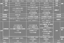 荣耀Magic4系列三款国行版机型亮相，都有哪些不同？详细参数对比图片