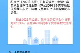 最新！今年赣州公积金个贷率系数确定！看你能贷多少图片