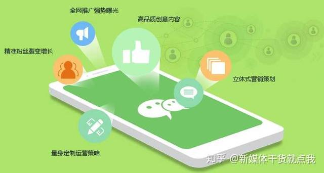 网络推广没经验好做吗?这些方法让你快速入门