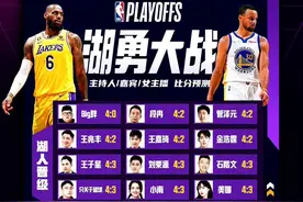 万众瞩目！湖人、勇士全面对比，孰强孰弱？图片