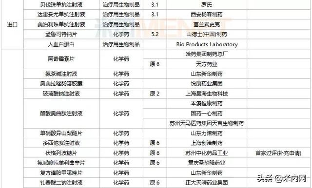 恒瑞等4个1类新药报产，3个首仿获批，10个双抗药物在路上