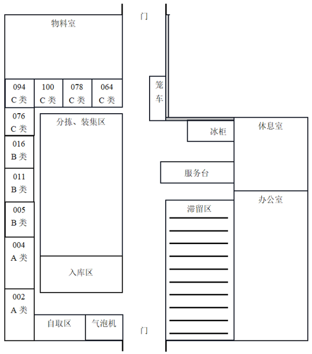 基于现存问题的Y企业仓储管理优化措施探析