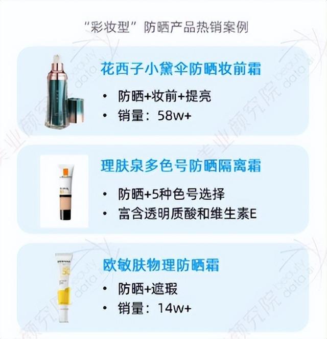 2022年防晒化妆品趋势透露了哪些市场新机遇？